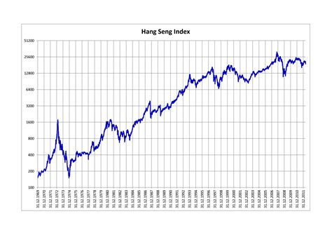 恆生指數|HANG SENG INDEX (^HSI)